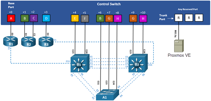 ../../../../../_images/control_switch_ports2.png